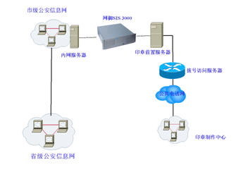 公安印章治安管理信息系統(tǒng)安全解決方案